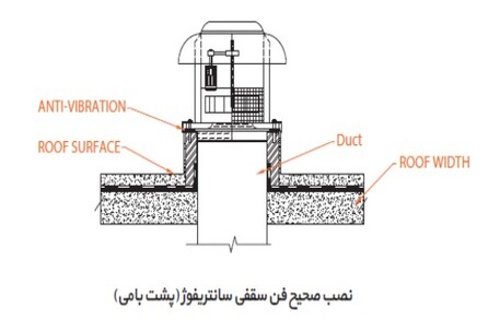 بدنه جت فن