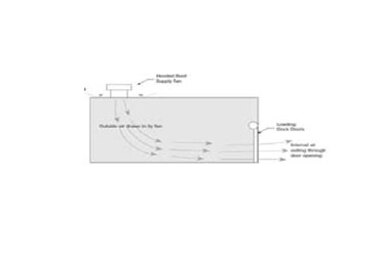 Comparing Natural Ventilation vs. Mechanical Ventilation